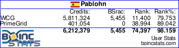 BOINC contribution statistics